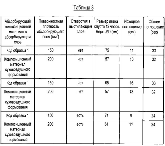 Материал из крепированной санитарно-гигиенической бумаги с повышенной удерживающей емкостью (патент 2573482)