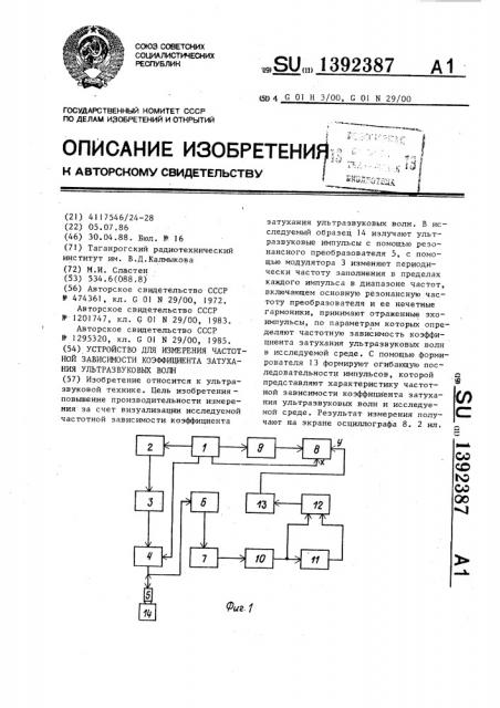 Устройство для измерения частотной зависимости коэффициента затухания ультразвуковых волн (патент 1392387)