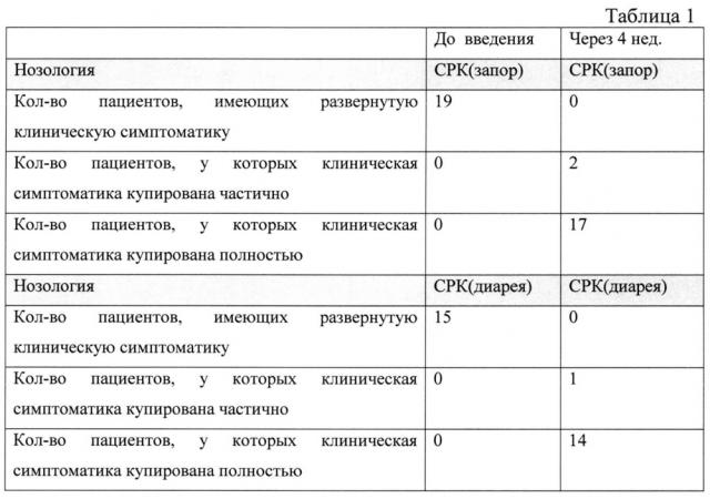 Способ лечения синдрома раздражённого кишечника (патент 2661624)