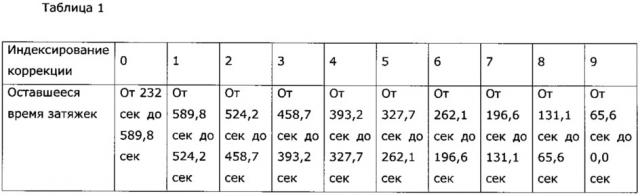 Управляющее нагреванием устройство для электронного курительного изделия и относящиеся к нему система и способ (патент 2647805)