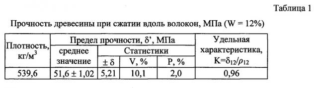 Способ формирования древесины ели европейской повышенной плотности и прочности (патент 2648415)