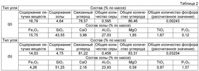 Способ производства гранулированного железа (патент 2484145)