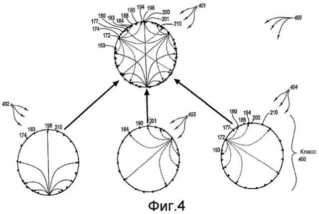 Межблизостная связь в федерации рандеву (патент 2431184)