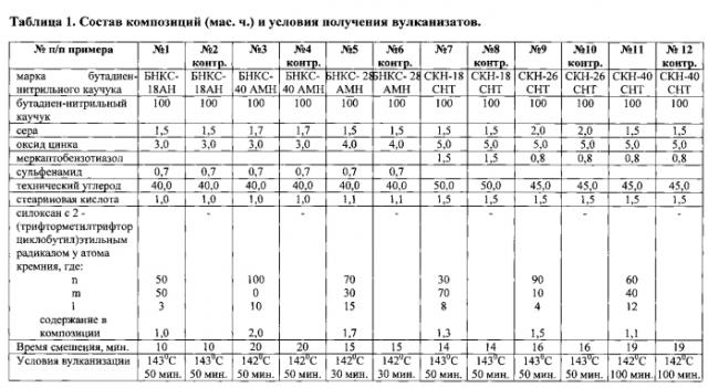 Композиция на основе бутадиен-нитрильного каучука (патент 2569534)