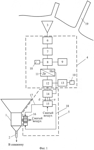 Устройство для заряжания скважины взрывчатыми веществами (патент 2548276)