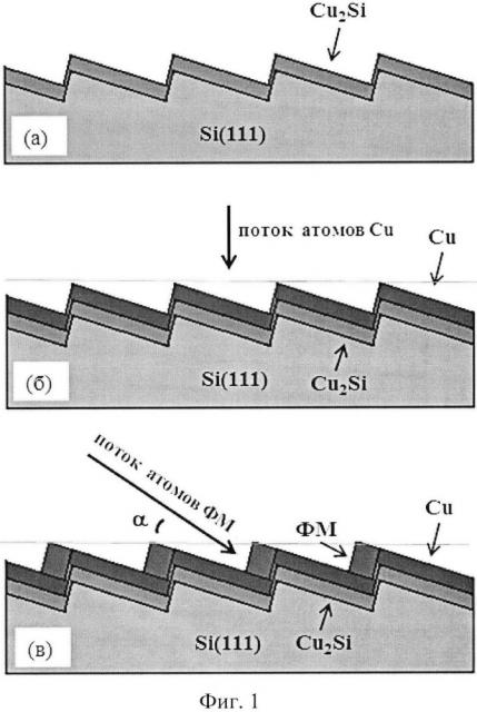 Способ формирования массива ферромагнитных нанопроволок на ступенчатой поверхности полупроводниковых подложек с буферным слоем меди (патент 2624836)
