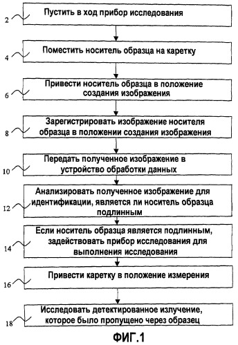 Способ обеспечения качества носителя образца (патент 2399092)