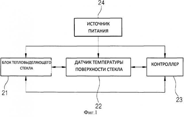 Незапотевающая тепловырабатывающая стеклянная система и способ управления ею (патент 2505948)