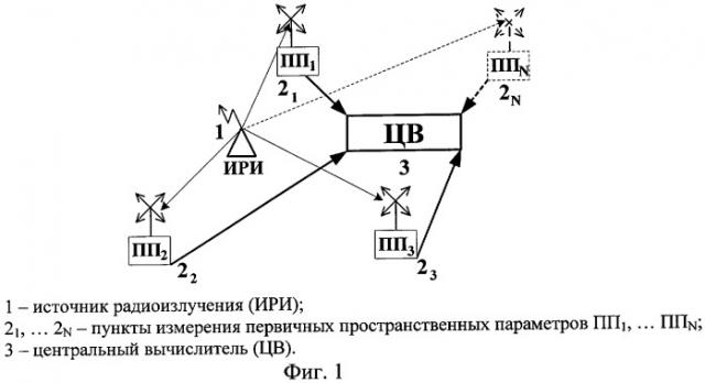 Способ определения местоположения источника радиоизлучения (патент 2258941)