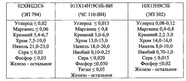 Немагнитная коррозионно-стойкая сталь и изделие, выполненное из нее (патент 2573161)