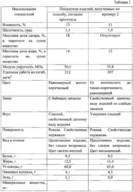 Способ производства коржиков профилактического назначения (патент 2623113)