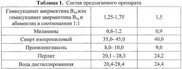 Противопаразитарный препарат с иммуномодулирующими свойствами (патент 2661614)