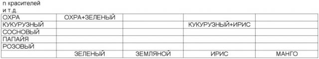 Система и способ придания оттенков краскам и декоративным покрытиям и устройство для приведения в действие системы и осуществления способа (патент 2390376)