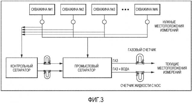 Устройства и способы непосредственного измерения кориолиса в устье скважины (патент 2655022)