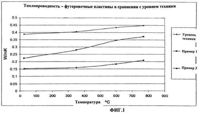 Теплоизоляционное изделие (патент 2467877)