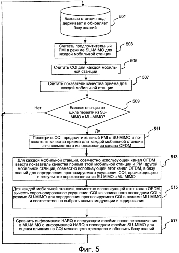 Способ и устройство для определения индикатора качества канала в сетях связи, работающих в режиме mu-mimo (патент 2560818)