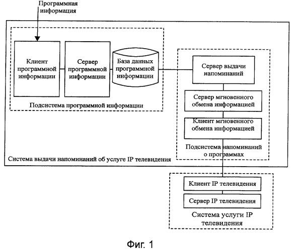 Система и способ выдачи напоминаний об услуге ip-телевидения (iptv) (патент 2396729)