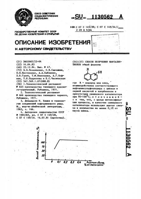 Способ получения нафталинтиолов (патент 1130562)