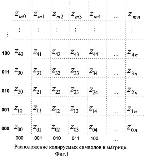 Способ сжатия информации (патент 2431918)