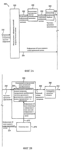 Звуковое кодирующее устройство, звуковой декодер, кодированная звуковая информация, способы кодирования и декодирования звукового сигнала и компьютерная программа (патент 2542668)