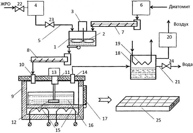 Установка для отверждения жидких радиоактивных отходов (патент 2626385)
