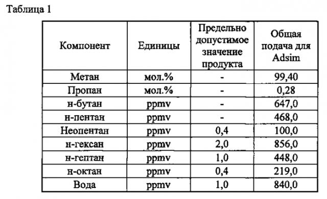 Способы и установки для получения сжиженного природного газа (патент 2575846)