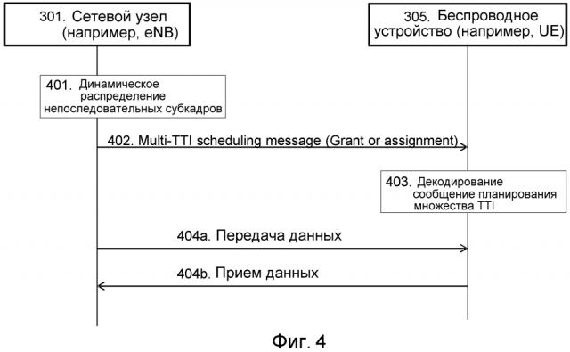 Непоследовательные субкадры в сообщениях планирования множества tti (патент 2604658)