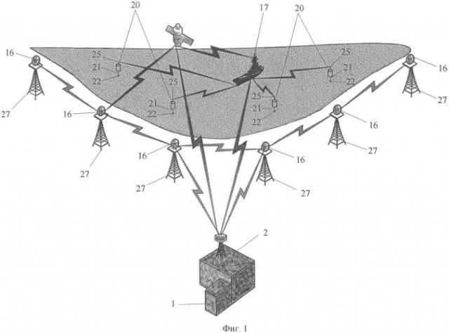 Многопозиционный комплекс с автономными радиолокационными терминалами и гидроакустическими зондами для мониторинга надводного, подводного и воздушного пространства акваторий (патент 2558666)