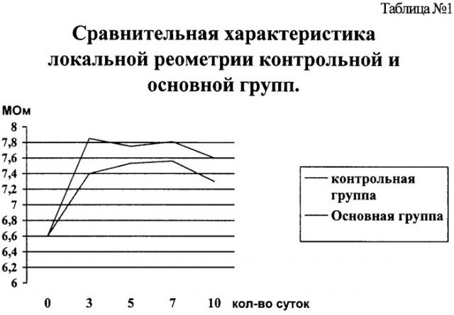 Способ интраоперационной профилактики несостоятельности анастомозов полых органов в хирургии желудочно-кишечного тракта (патент 2304972)