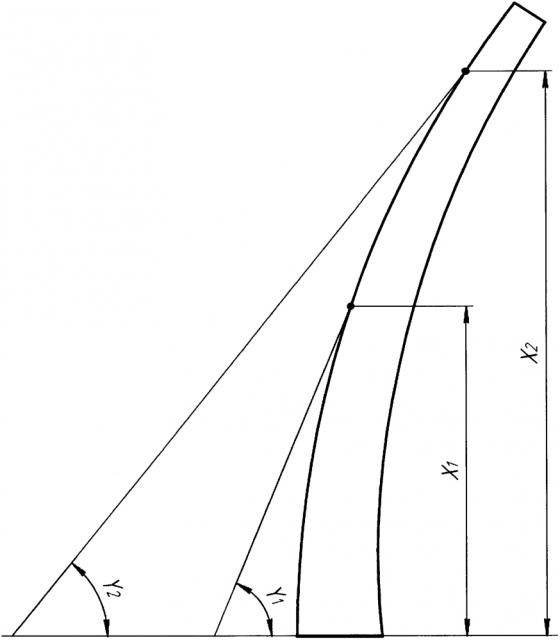 Способ измерения положения стойки композитной опоры линии электропередачи (патент 2614083)