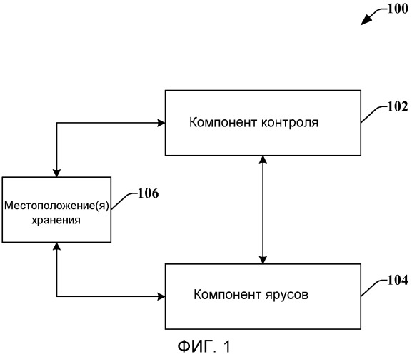 Интеллектуальные ярусы данных резервного копирования (патент 2555230)