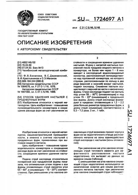 Способ удаления настылей с продувочных фурм (патент 1724697)