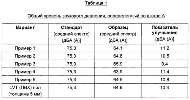 Способ изготовления панели с прямой печатью (патент 2644857)