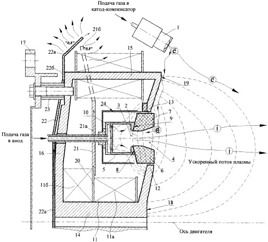 Плазменный двигатель с замкнутым дрейфом электронов (патент 2377441)