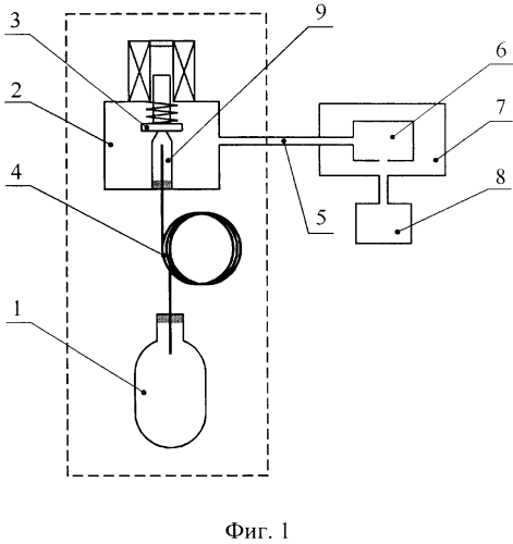 Формирователь потока газообразных веществ для масс-спектрометра (патент 2592644)
