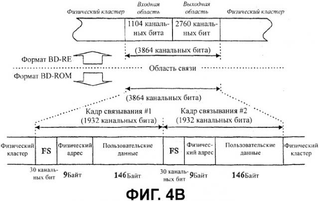 Носитель записи с областью связывания, включающий в себя данные скремблирования, и устройство и способы формирования, записи и воспроизведения носителя записи (патент 2377666)
