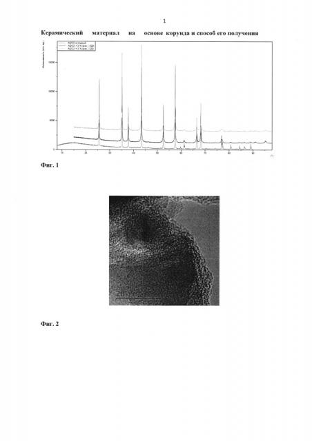Керамический материал на основе корунда и способ его получения (патент 2627522)