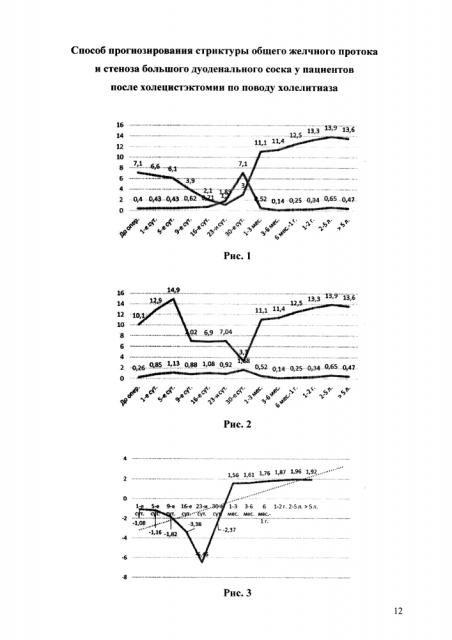 Способ прогнозирования стриктуры общего желчного протока и стеноза большого дуоденального соска у пациентов после холецистэктомии по поводу холелитиаза (патент 2635962)