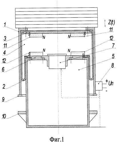 Пневматическая магнитная подвеска (патент 2437009)