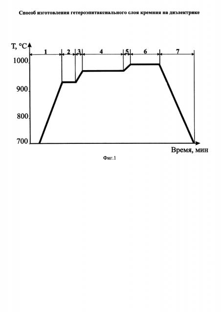 Способ изготовления гетероэпитаксиального слоя кремния на диэлектрике (патент 2646070)