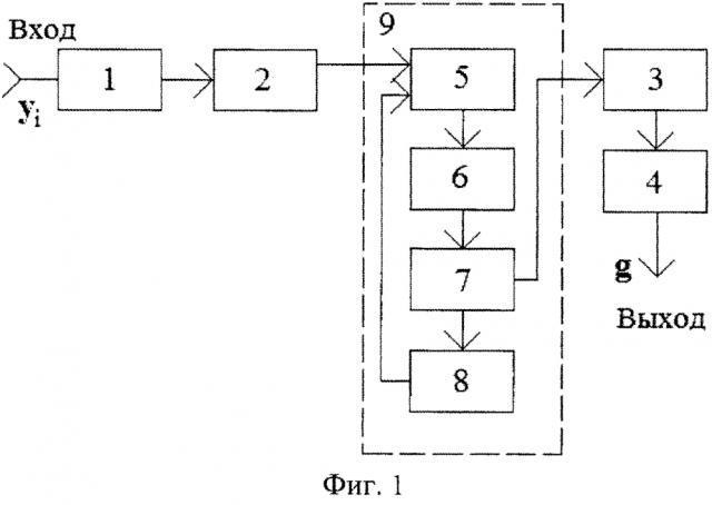 Способ диагностики циклических кодов (патент 2631142)
