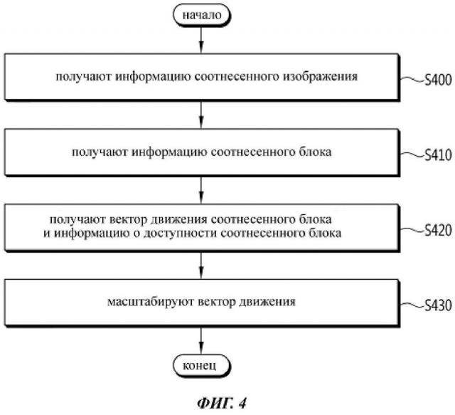 Способ и устройство декодирования видеосигнала (патент 2622849)