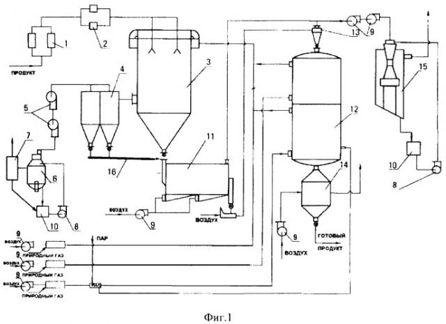 Установка для сушки и прокалки катализаторов (патент 2340846)