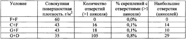 Абсорбирующие изделия с барьерными ножными манжетами (патент 2626229)