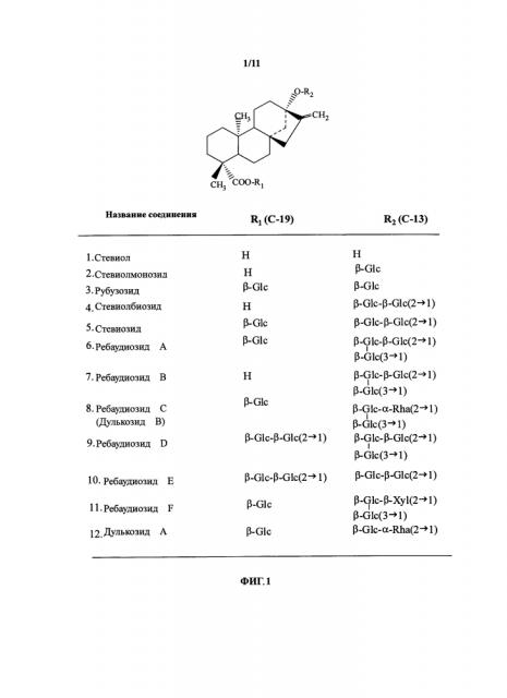 Ребаудиозид d высокой степени чистоты и его применение (патент 2596190)