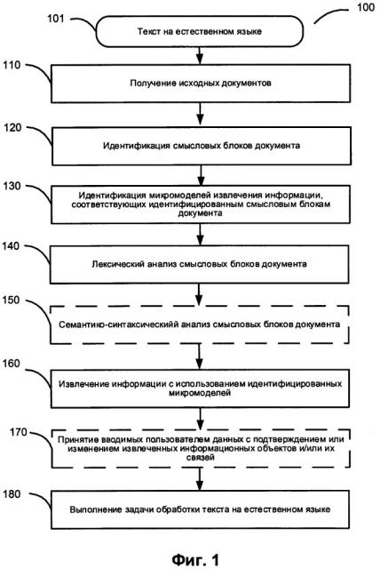 Извлечение информации из смысловых блоков документов с использованием микромоделей на базе онтологии (патент 2662688)