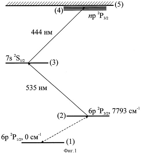 Способ выделения изотопов таллия (патент 2317847)