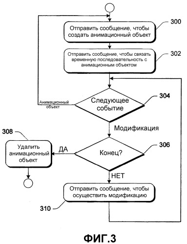 Протокол связи для синхронизации анимационных систем (патент 2363050)