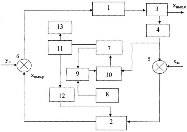 Устройство адаптации регулятора (патент 2285943)