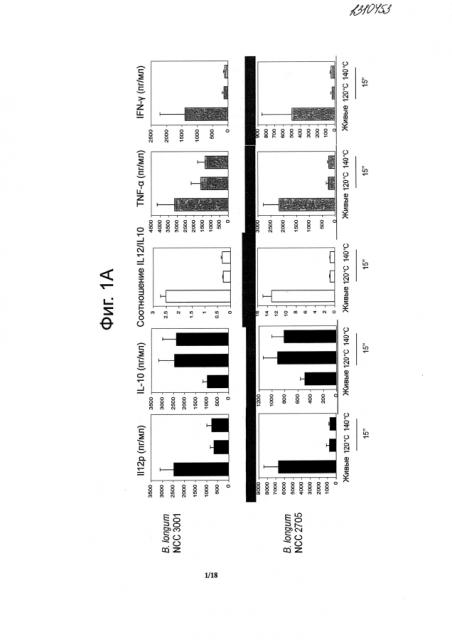 Замороженные кондитерские изделия, содержащие пробиотические микроорганизмы (патент 2593716)